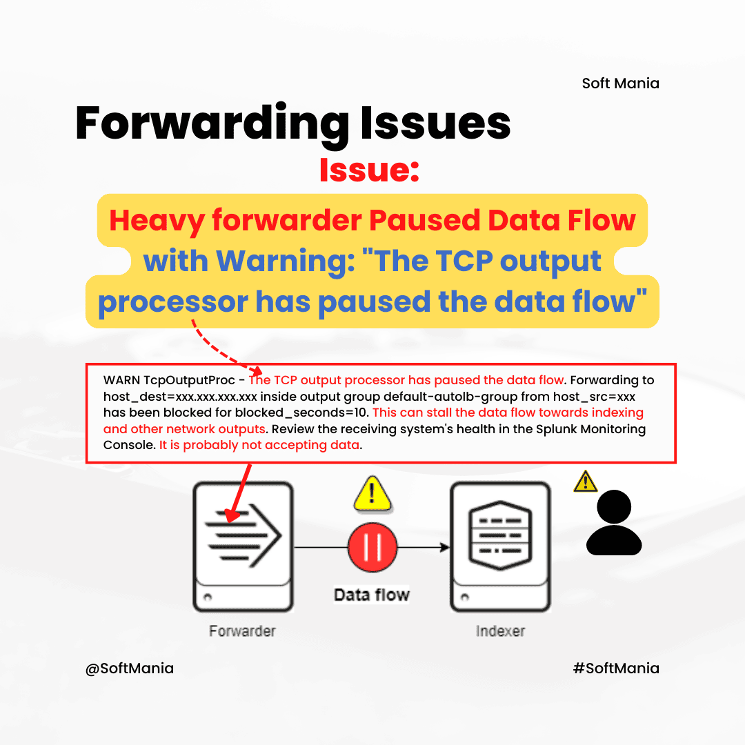 Forwarding Issues - Splunk Enterprise Troubleshooting Use Case - 26